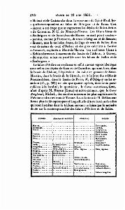 BULLETIN DE LA SOCIETE GEOLOGIQUE DE FRANCE 1852_000461